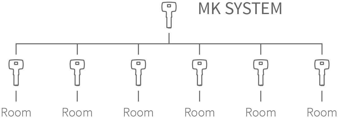 OMR-Amateur-System-ein-Schlüssel-mk